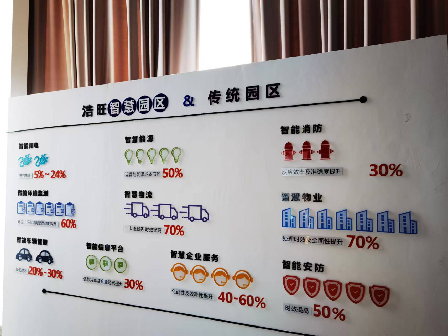 智慧运营管理平台为园区降本增效 智慧运营管理平台为园区降本增效