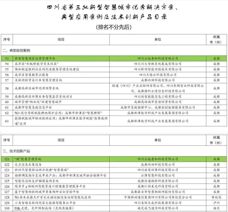 获选目录 获选目录