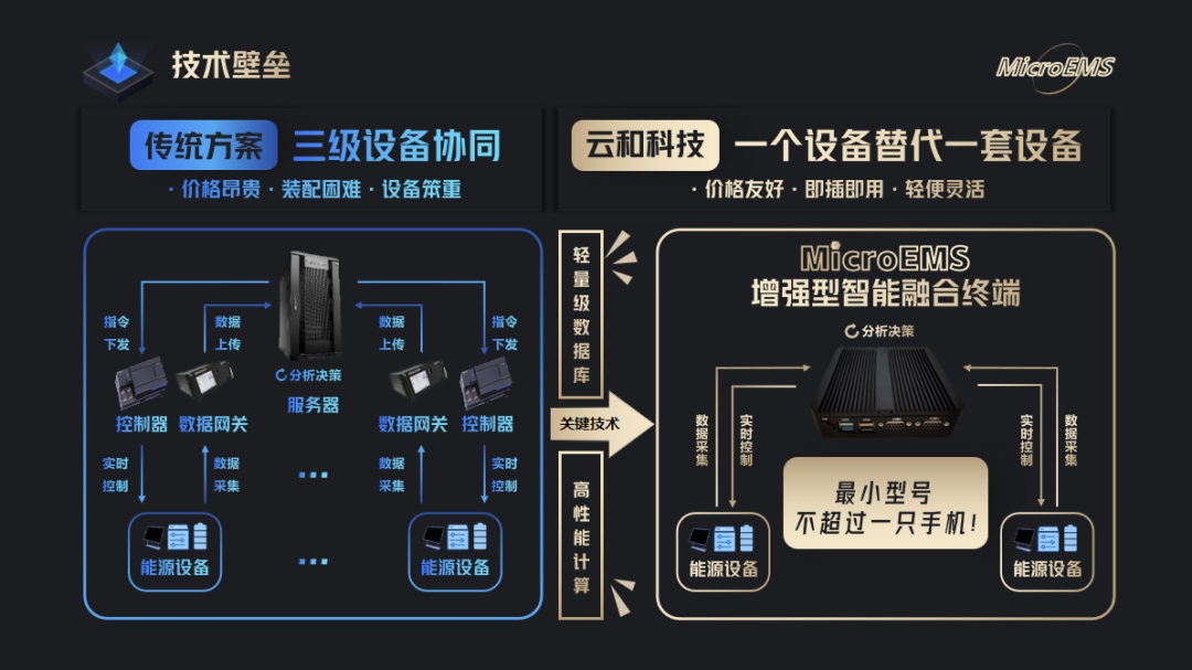 产品技术优势 产品技术优势