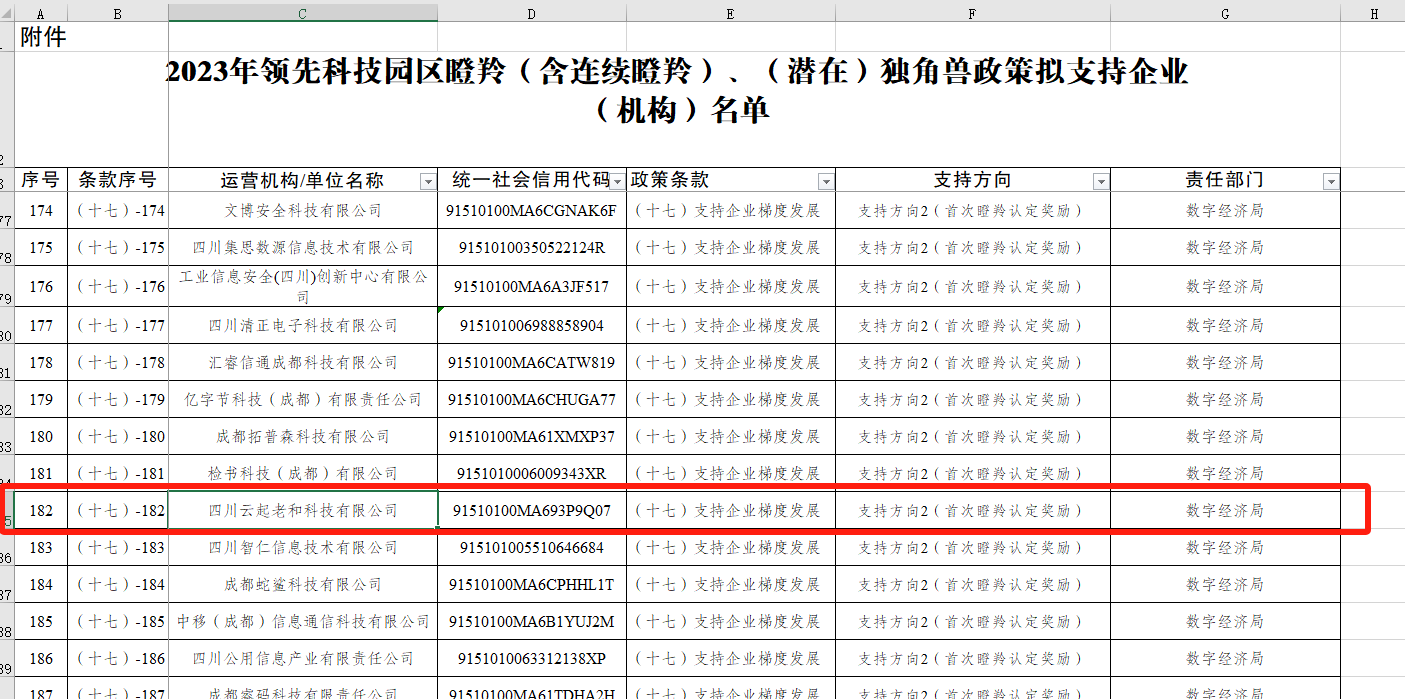 云和科技.png 云和科技.png